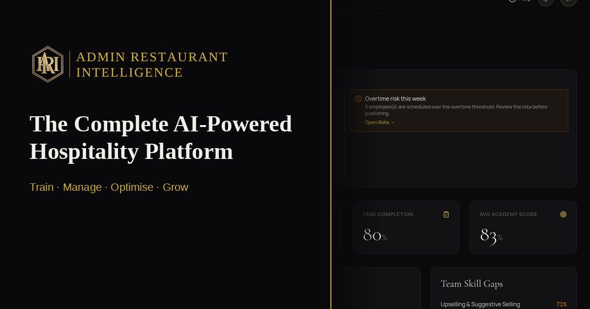 Social cover — Admin Restaurant Intelligence