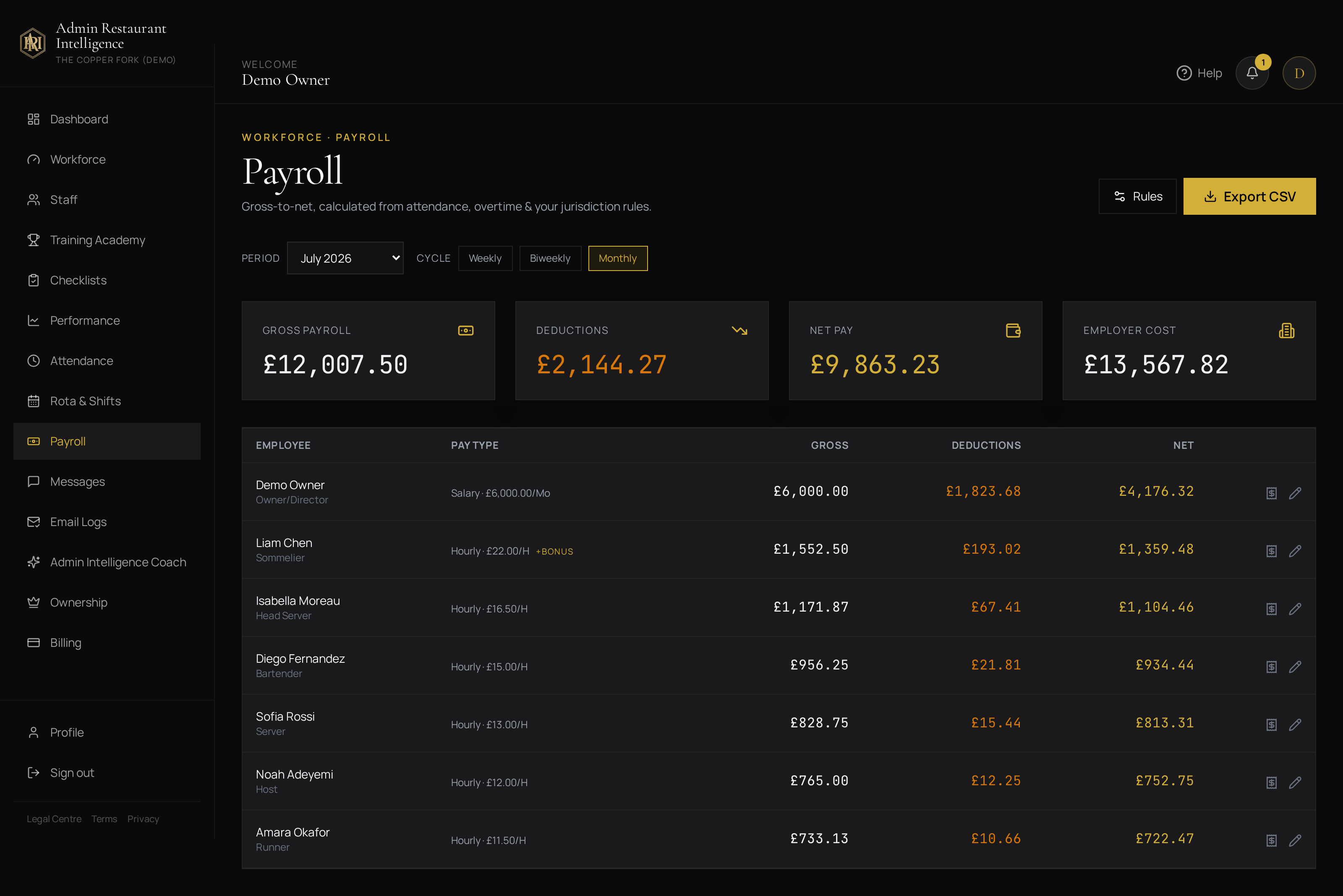 Payroll — Admin Restaurant Intelligence