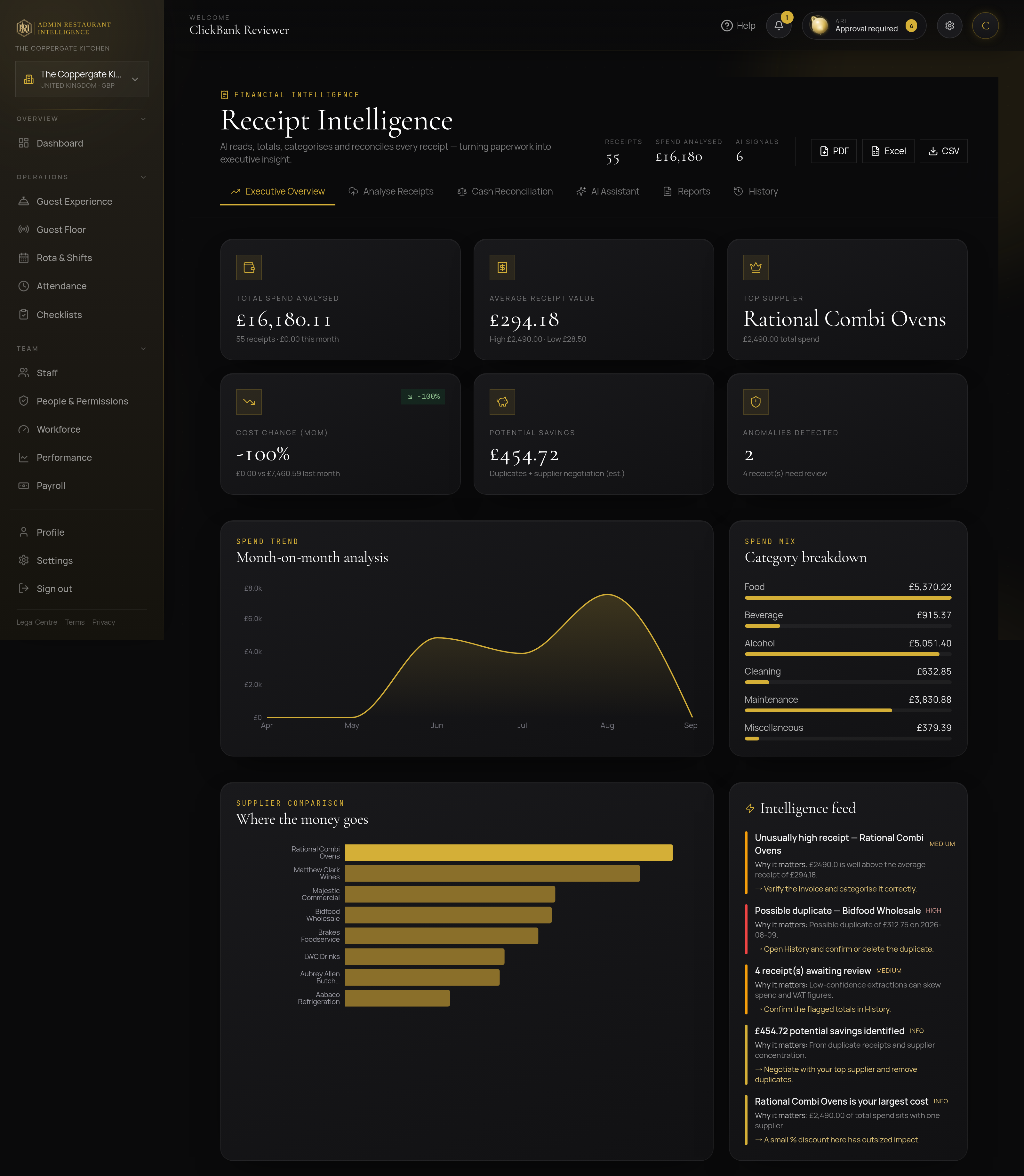 Receipt Intelligence — Admin Restaurant Intelligence