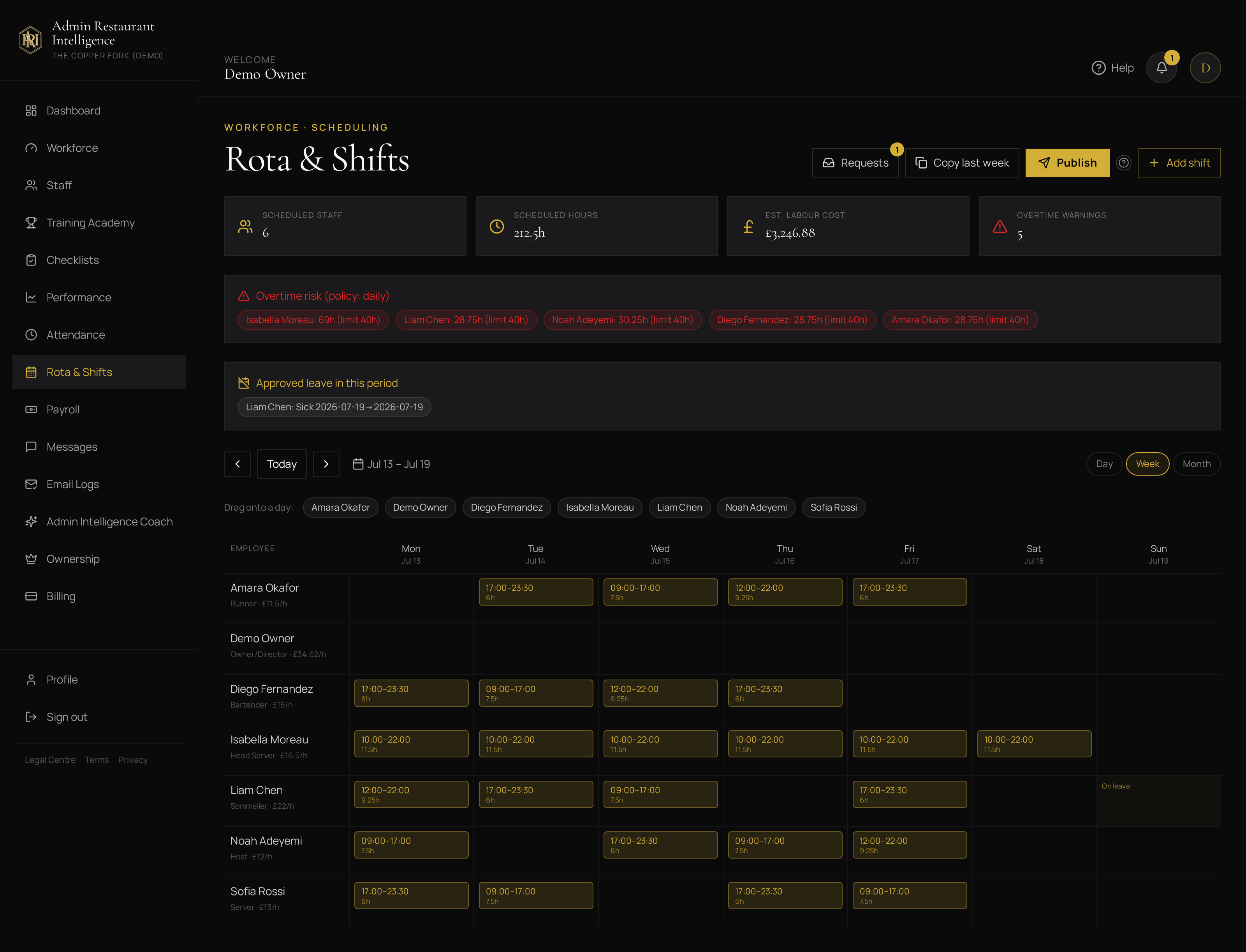 Rota & shifts — Admin Restaurant Intelligence